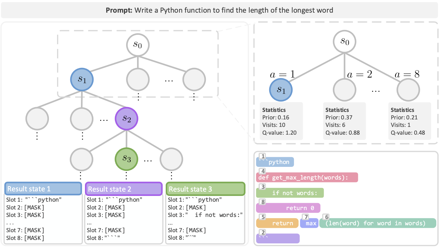 Can I Have Your Order Monte-Carlo Tree Search for Slot Filling Ordering in Diffusion Language Models